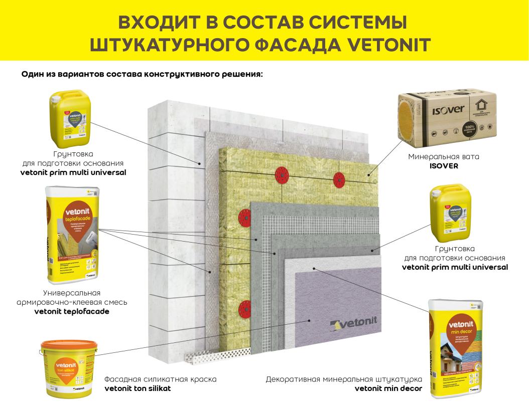 Vetonit ton silikat Cиликатная фасадная краска